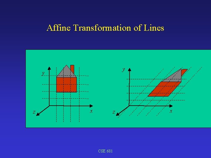 Affine Transformation of Lines y y z x z CSE 681 x 