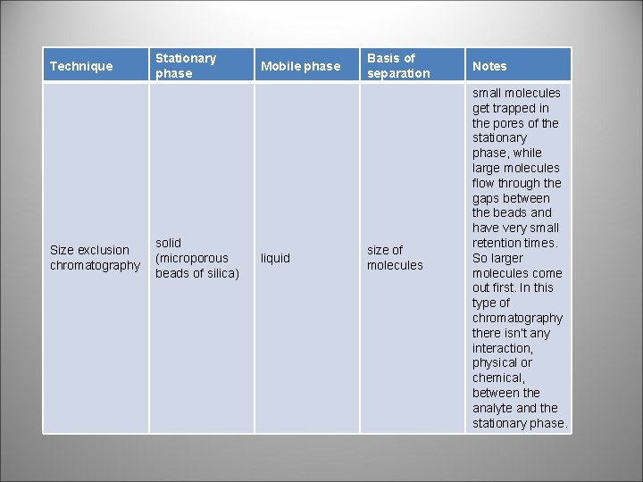 Technique Size exclusion chromatography Stationary phase solid (microporous beads of silica) Mobile phase liquid