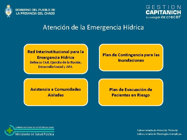 Atención de la Emergencia Hídrica Red Interinstitucional para la Emergencia Hídrica Defensa Civil, Ejercito