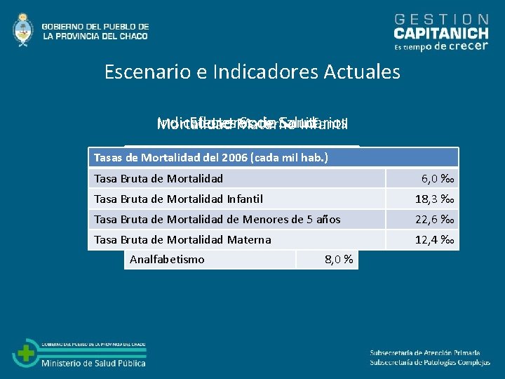 Escenario e Indicadores Actuales Indicadores Efectores Socio de Salud Sanitarios Mortalidad Materno Infantil Población