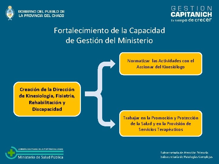 Fortalecimiento de la Capacidad de Gestión del Ministerio Normatizar las Actividades con el Accionar