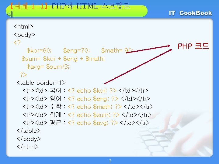 【예제 1 -1】PHP와 HTML 스크립트 Section 02 01 예 <html> <body> <? $kor=80; $eng=70;