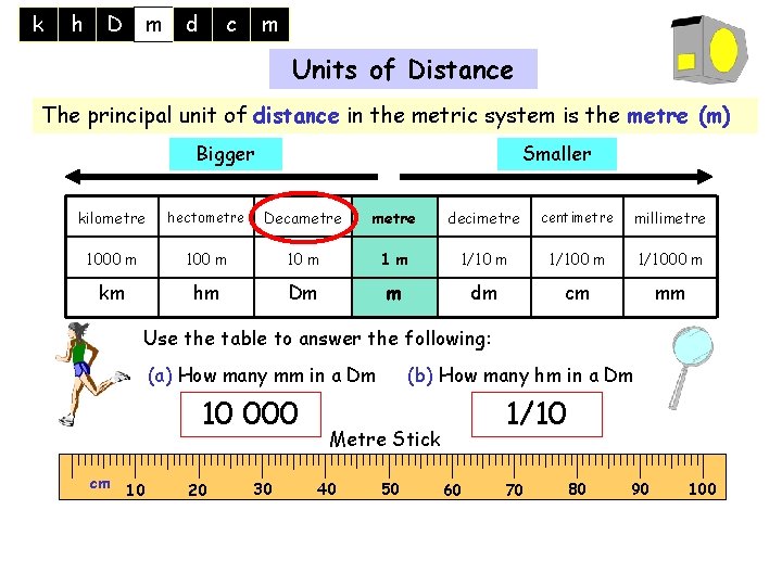 k h D m d c m Units of Distance The principal unit of