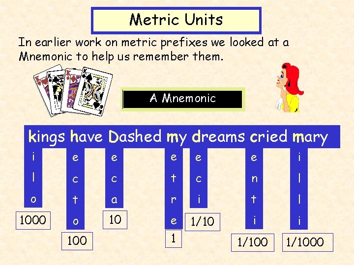 Metric Units Refresher In earlier work on metric prefixes we looked at a Mnemonic