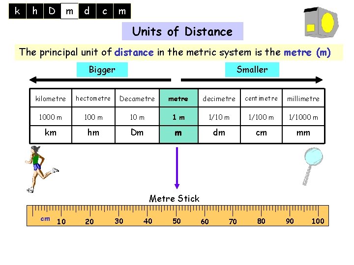 k h D m d c m Units of Distance The principal unit of