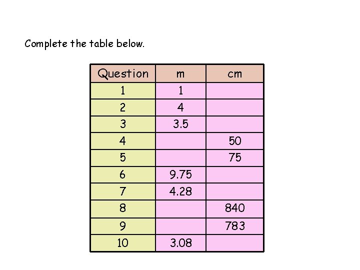Complete the table below. Question m 1 1 2 4 3 3. 5 cm