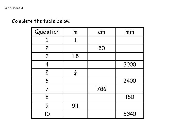 Worksheet 3 Complete the table below. Question m 1 1 2 3 cm 50