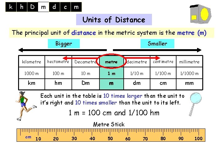 k h D m d c m Units of Distance The principal unit of