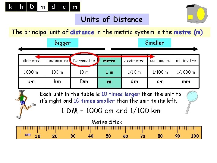 k h D m d c m Units of Distance The principal unit of