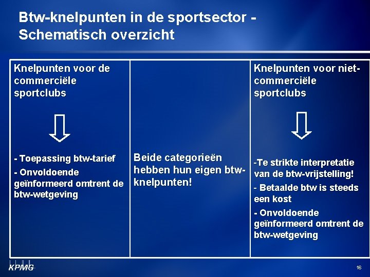 Btw-knelpunten in de sportsector Schematisch overzicht Knelpunten voor de commerciële sportclubs - Toepassing btw-tarief