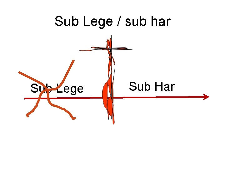 Sub Lege / sub har Sub Lege Sub Har 