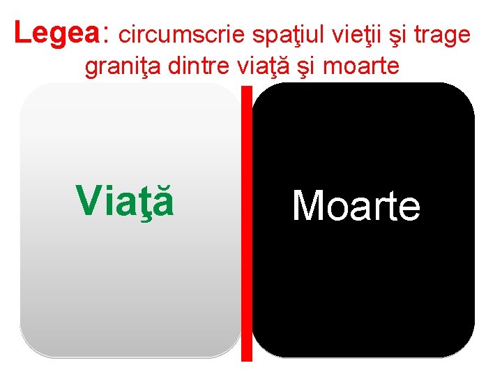 Legea: circumscrie spaţiul vieţii şi trage graniţa dintre viaţă şi moarte Viaţă Moarte 