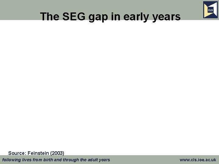 The SEG gap in early years Source: Feinstein (2003) following lives from birth and