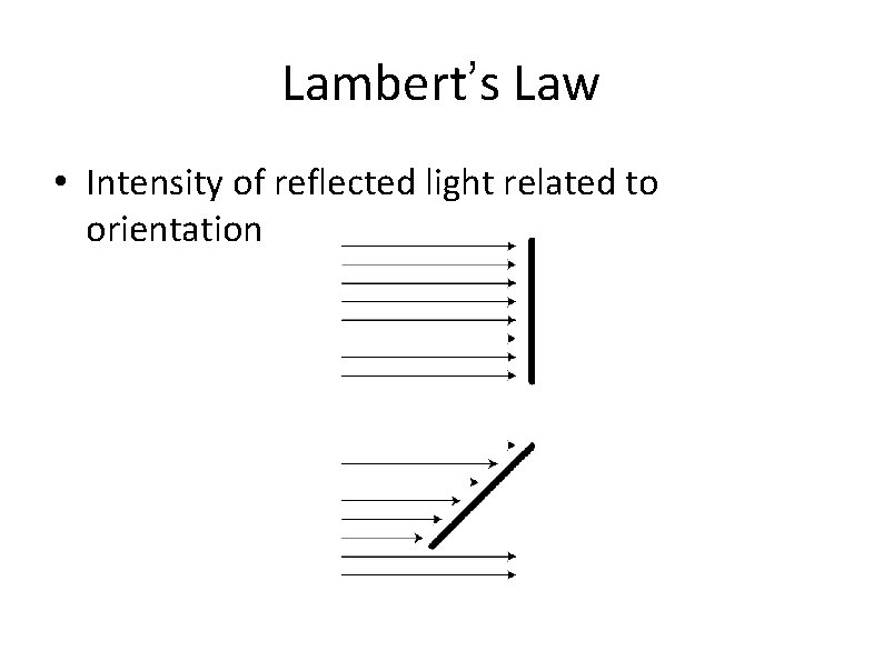 Lambert’s Law • Intensity of reflected light related to orientation 