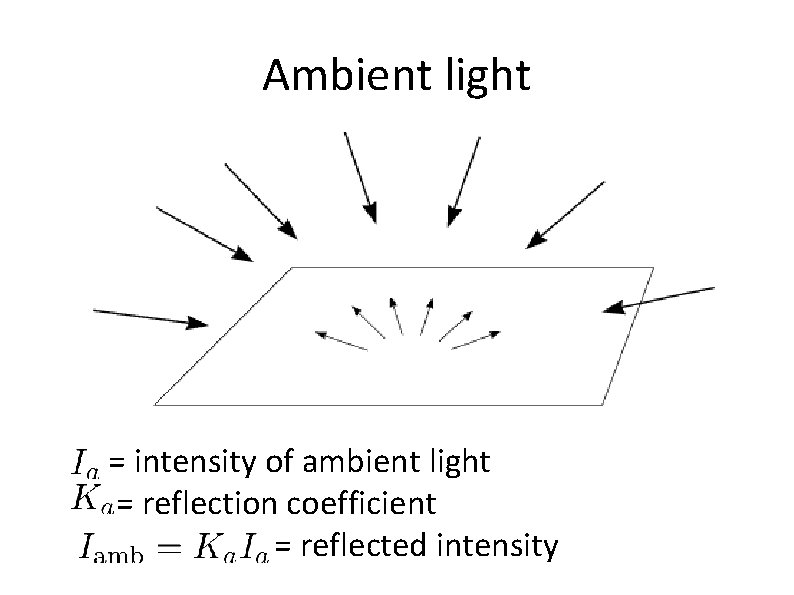 Ambient light = intensity of ambient light = reflection coefficient = reflected intensity 