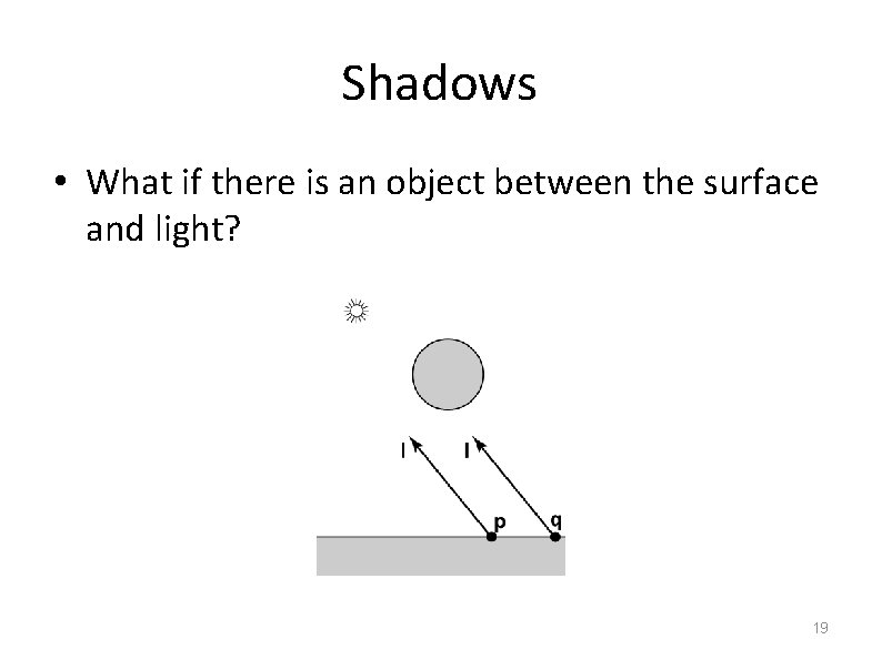 Shadows • What if there is an object between the surface and light? 19