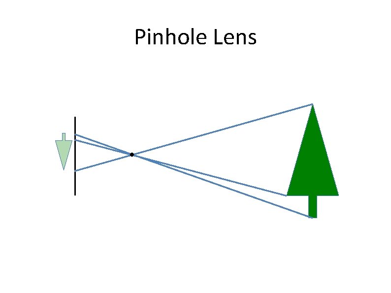 Pinhole Lens 