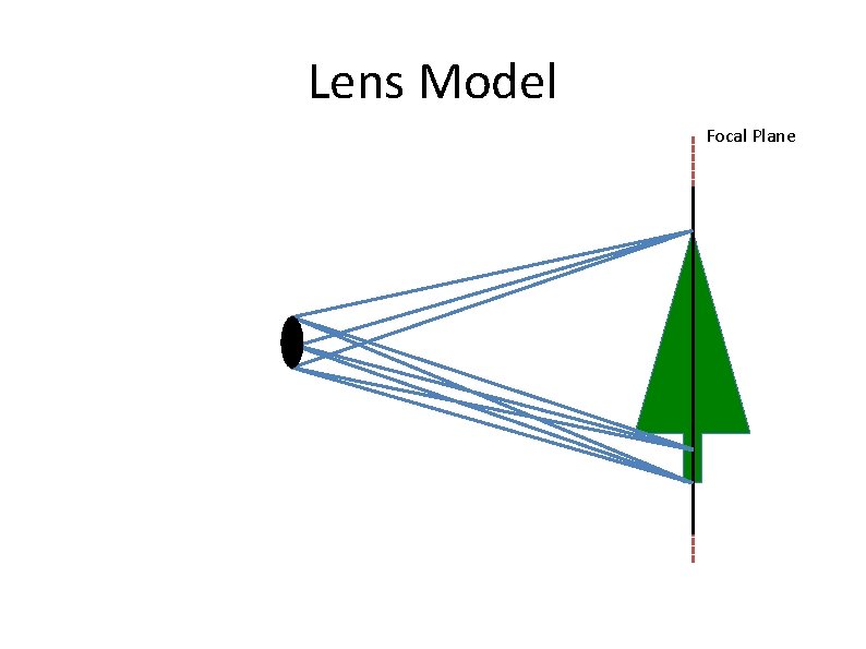 Lens Model Focal Plane 