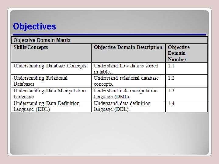 Objectives 