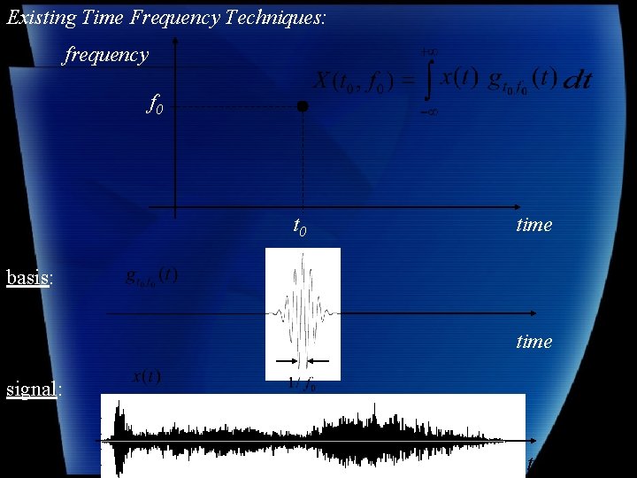 Existing Time Frequency Techniques: frequency f 0 time basis: time signal: time 