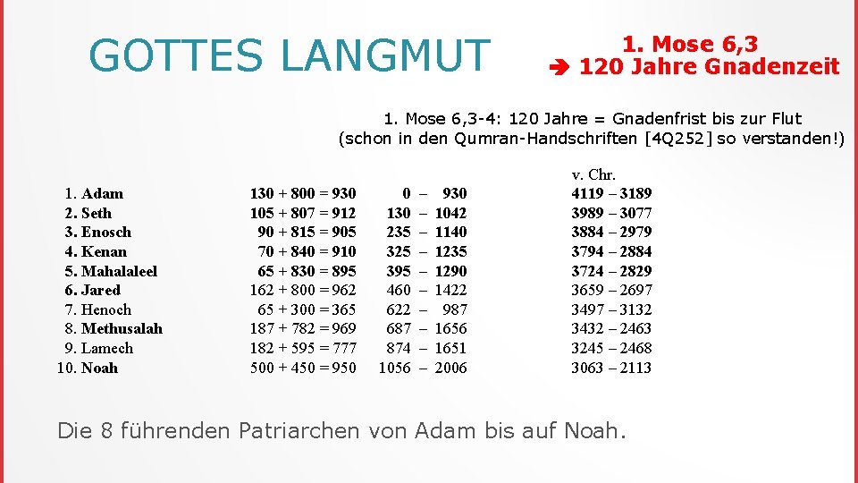 GOTTES LANGMUT 1. Mose 6, 3 120 Jahre Gnadenzeit 1. Mose 6, 3 -4: