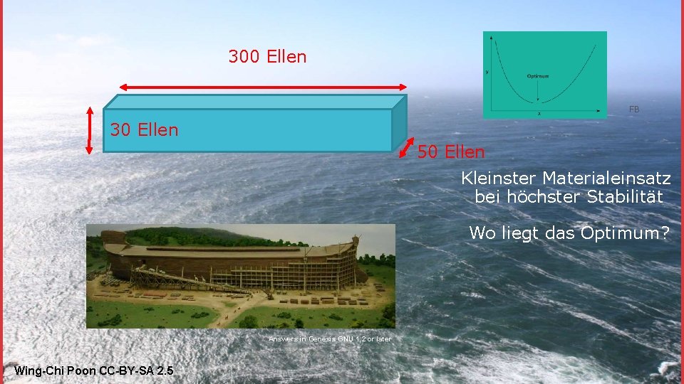 300 Ellen FB 30 Ellen 50 Ellen Kleinster Materialeinsatz bei höchster Stabilität Wo liegt