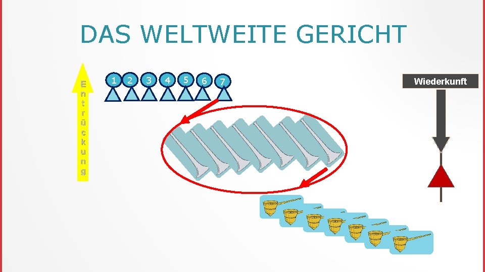 DAS WELTWEITE GERICHT E n t r ü c k u n g 1