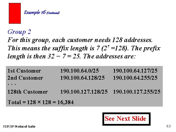 Example 16 (Continued) Group 2 For this group, each customer needs 128 addresses. This