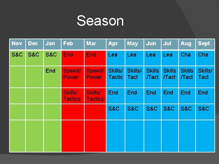Season Nov Dec S&C Jan Feb Mar Apr May Jun Jul Aug Sept S&C