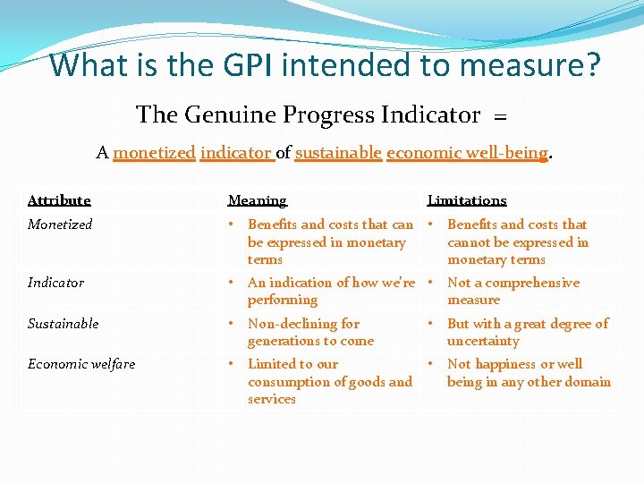 What is the GPI intended to measure? The Genuine Progress Indicator = A monetized