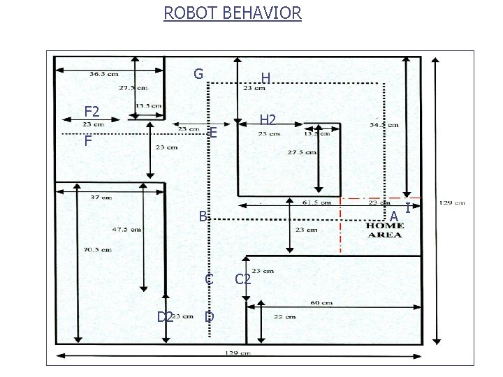 ROBOT BEHAVIOR G H F 2 H 2 E F B C D 2