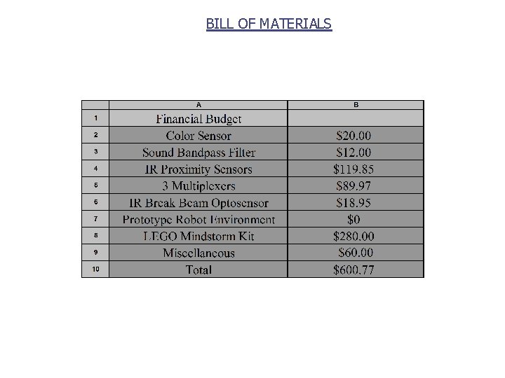 BILL OF MATERIALS 