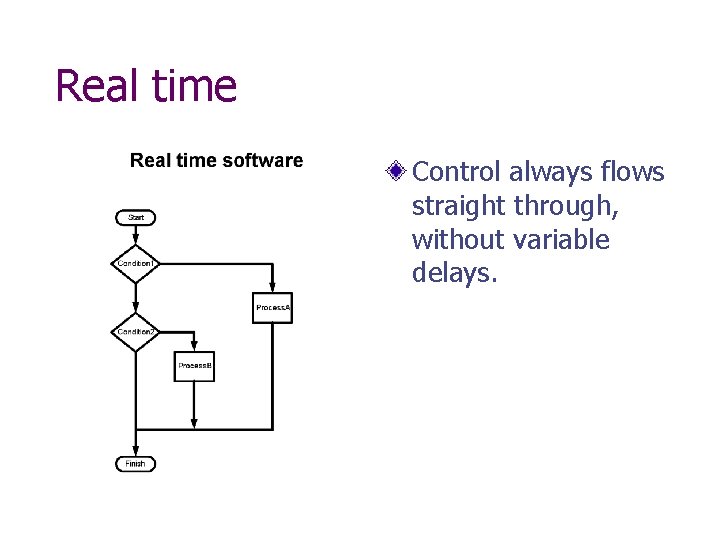 Real time Control always flows straight through, without variable delays. 
