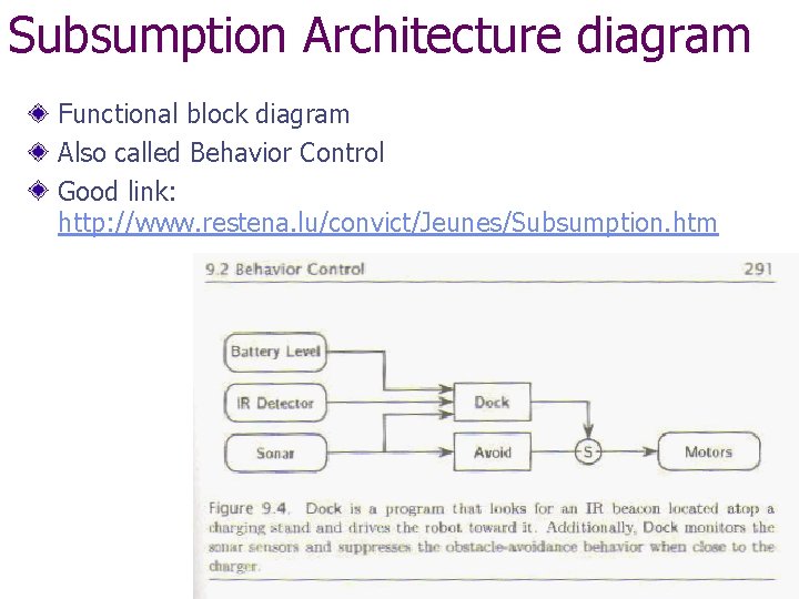 Subsumption Architecture diagram Functional block diagram Also called Behavior Control Good link: http: //www.