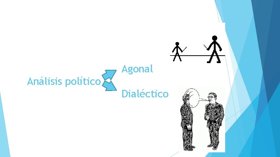 Agonal Análisis político Dialéctico 