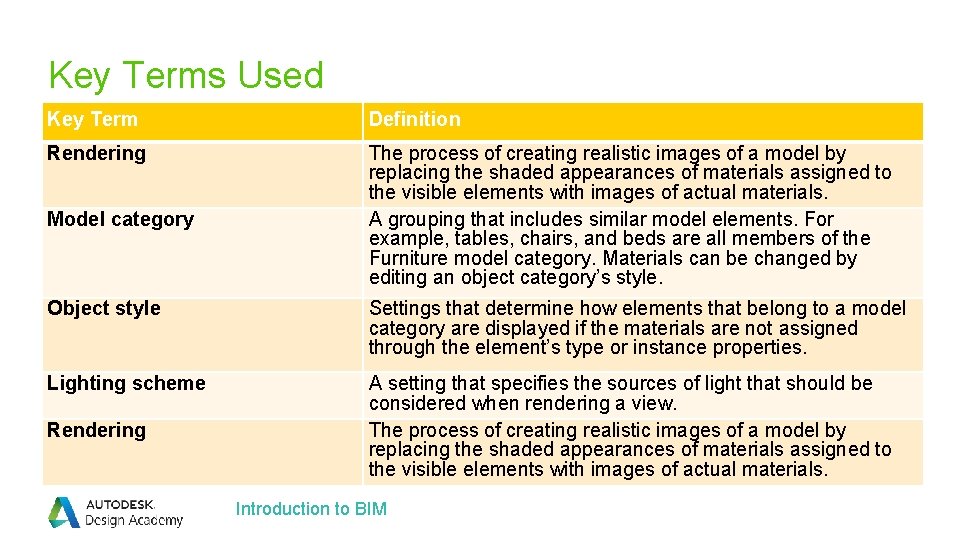 Key Terms Used Key Term Definition Rendering The process of creating realistic images of