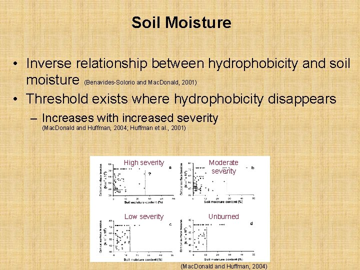 Soil Moisture • Inverse relationship between hydrophobicity and soil moisture (Benavides-Solorio and Mac. Donald,
