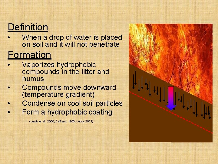 Definition • When a drop of water is placed on soil and it will