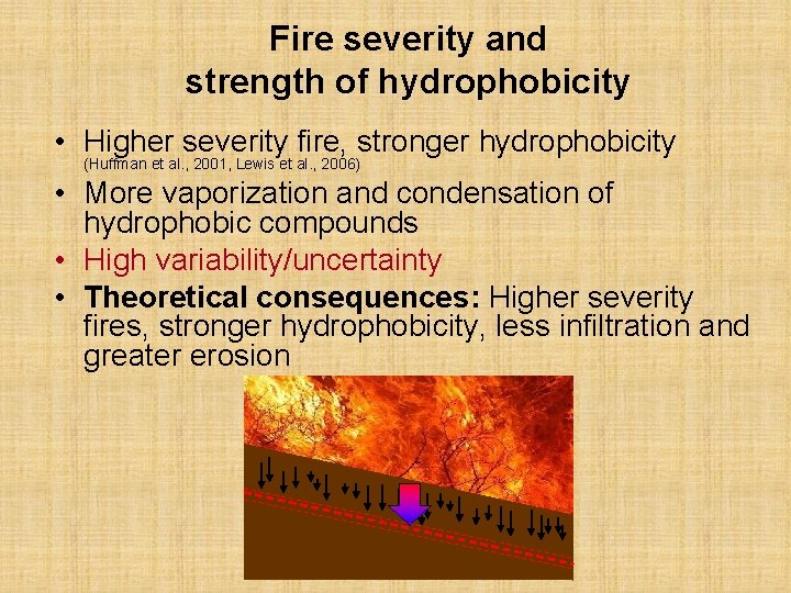 Fire severity and strength of hydrophobicity • Higher severity fire, stronger hydrophobicity (Huffman et