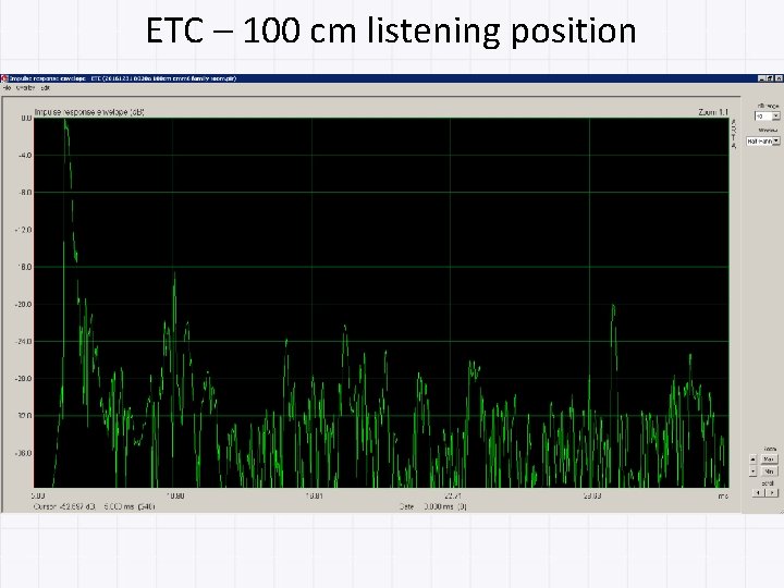 ETC – 100 cm listening position 