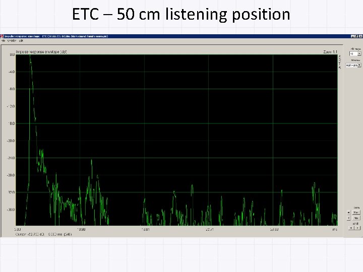 ETC – 50 cm listening position 