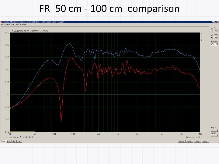 FR 50 cm - 100 cm comparison 