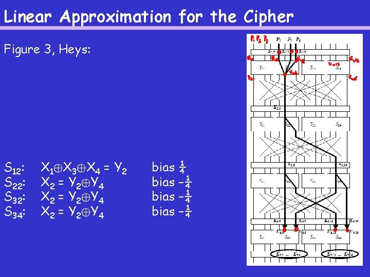 Linear Approximation for the Cipher Figure 3, Heys: S 12: S 22: S 34: