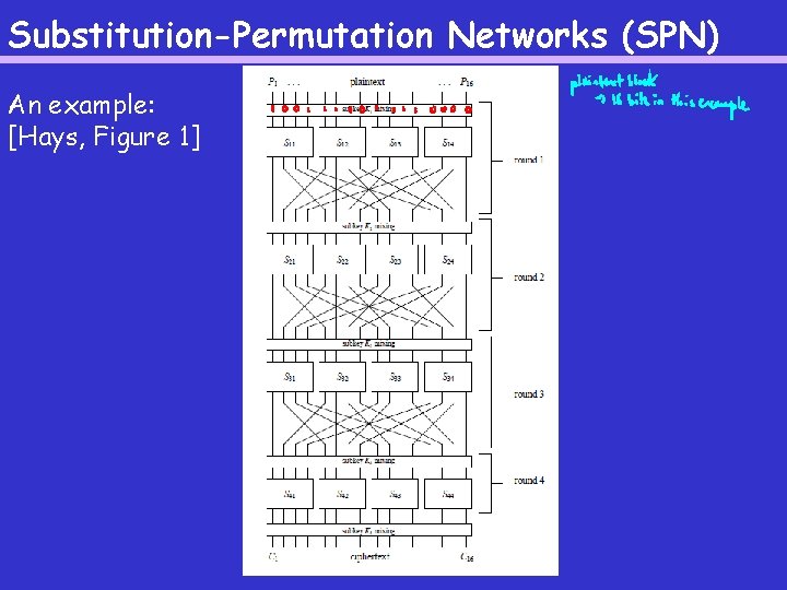 Substitution-Permutation Networks (SPN) An example: [Hays, Figure 1] 