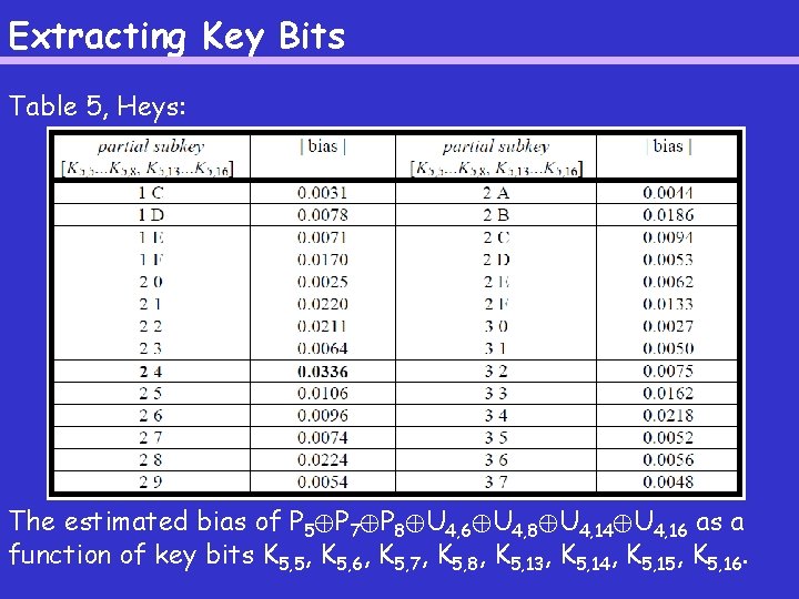 Extracting Key Bits Table 5, Heys: The estimated bias of P 5©P 7©P 8©U