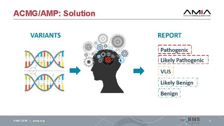 ACMG/AMP: Solution AMIA 2018 | amia. org 7 