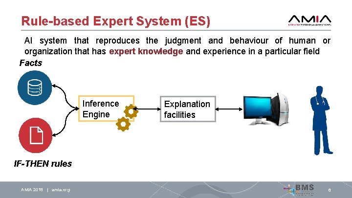 Rule-based Expert System (ES) AI system that reproduces the judgment and behaviour of human