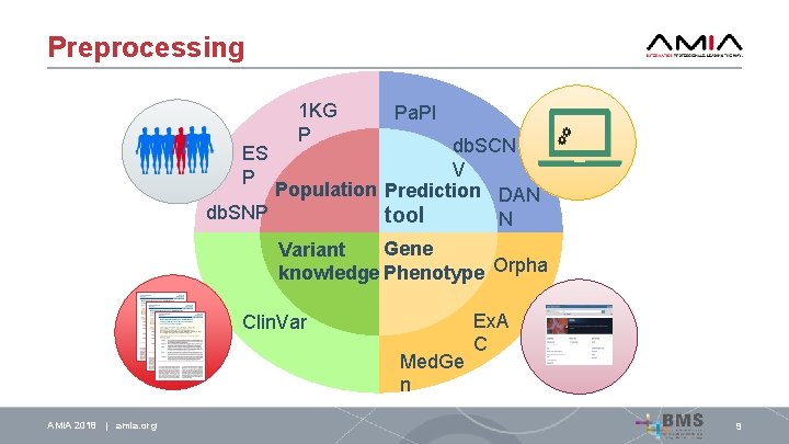 Preprocessing 1 KG P Pa. PI db. SCN V Population Prediction DAN db. SNP
