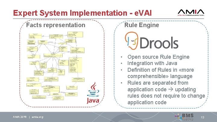 Expert System Implementation - e. VAI Facts representation Rule Engine • Open source Rule