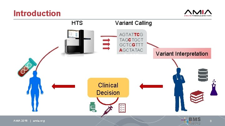 Introduction HTS Variant Calling AGTATTCG TAGCTGCT GCTCGTTT AGCTATAC TAGCT Variant Interpretation Clinical Decision AMIA